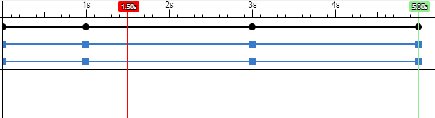 时间线工具栏 时间线工具栏