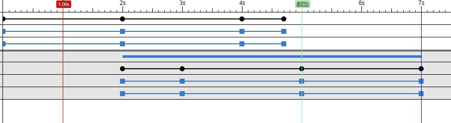 时间线工具栏 时间线工具栏